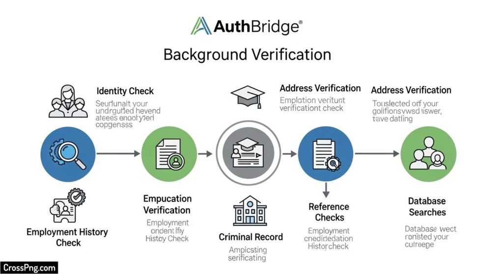 Authbridge background verification image