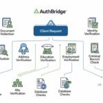 Authbridge background verification process image