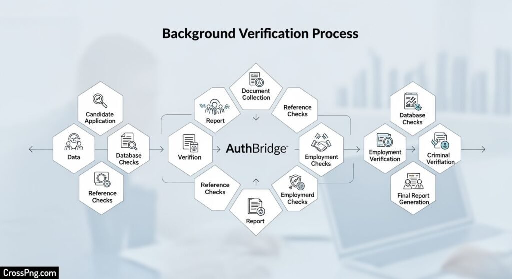 Authbridge background verification process image 2