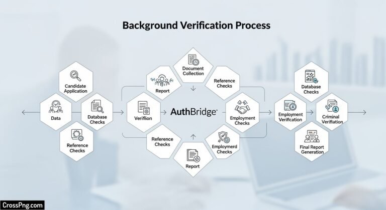 Authbridge background verification process image 2