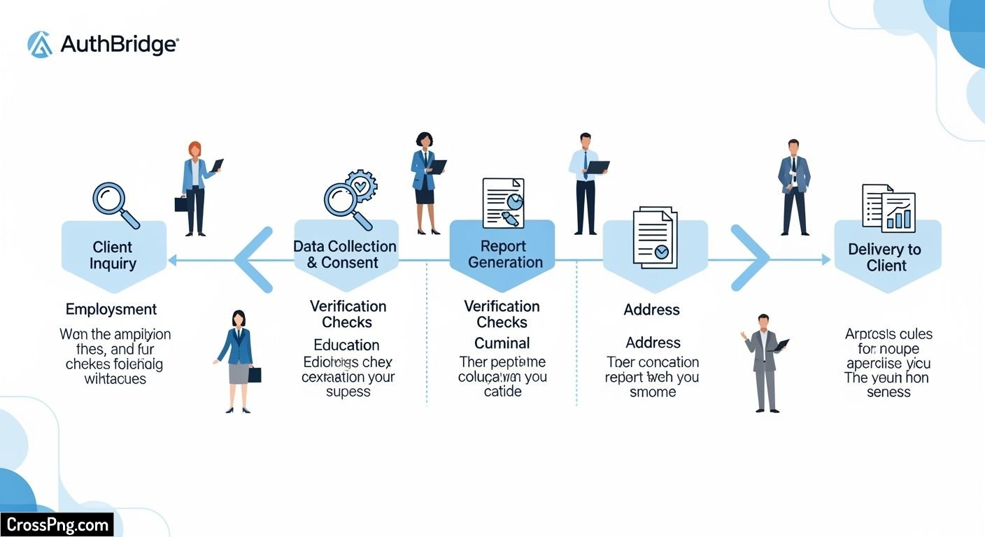 Authbridge background verification process image 3