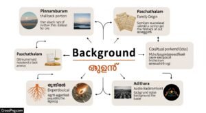 Background meaning in malayalam image