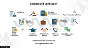 Background verification process image 3