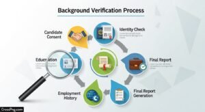 Background verification process image