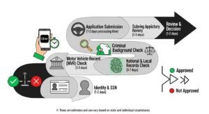 How long does an uber background image 3