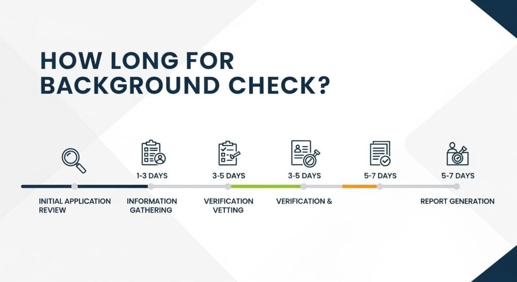 How long for background check image 4