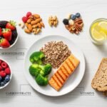 Nutrition background image