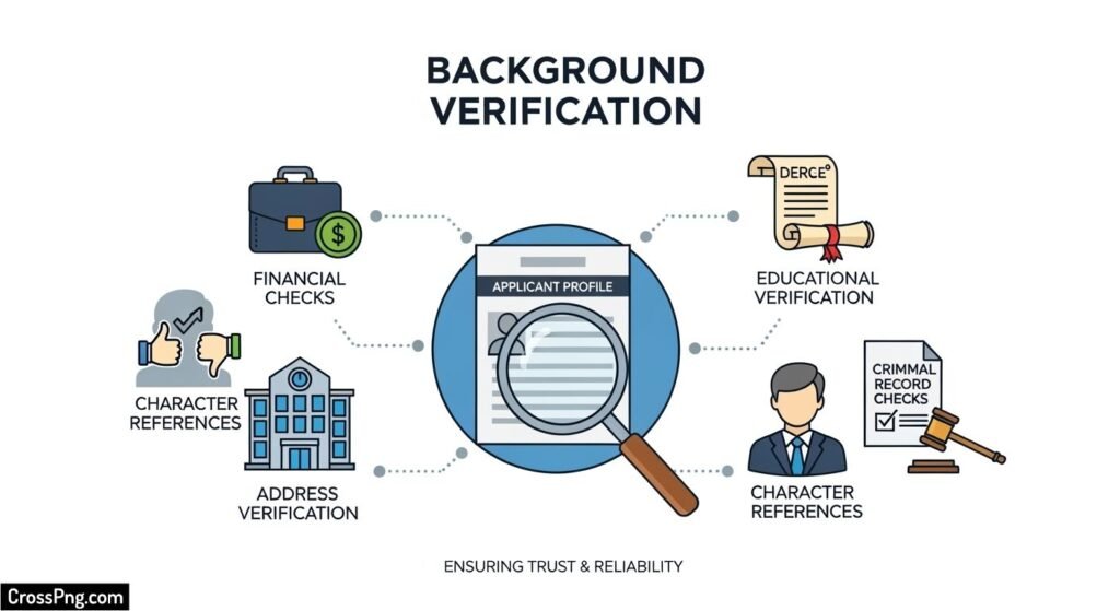 What is background verification image