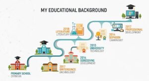 My educational background image 3